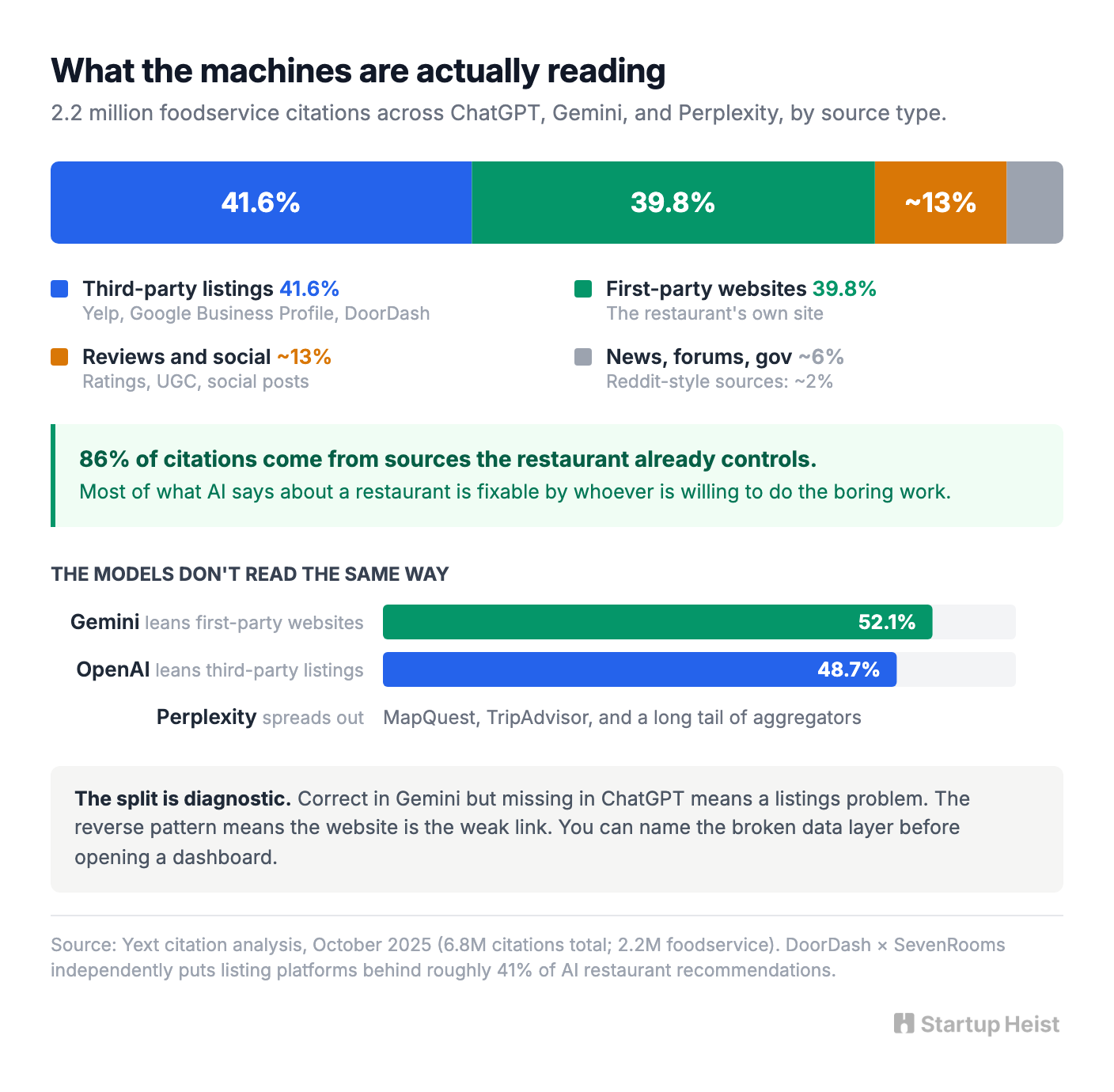What the machines are actually reading