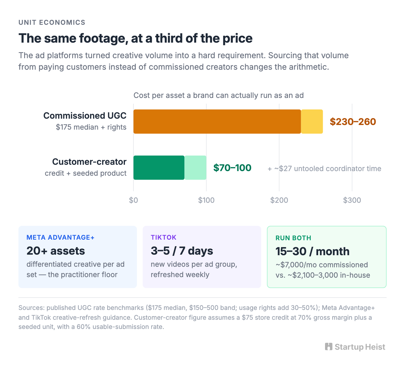 The Creative Deficit Is Arithmetic Now