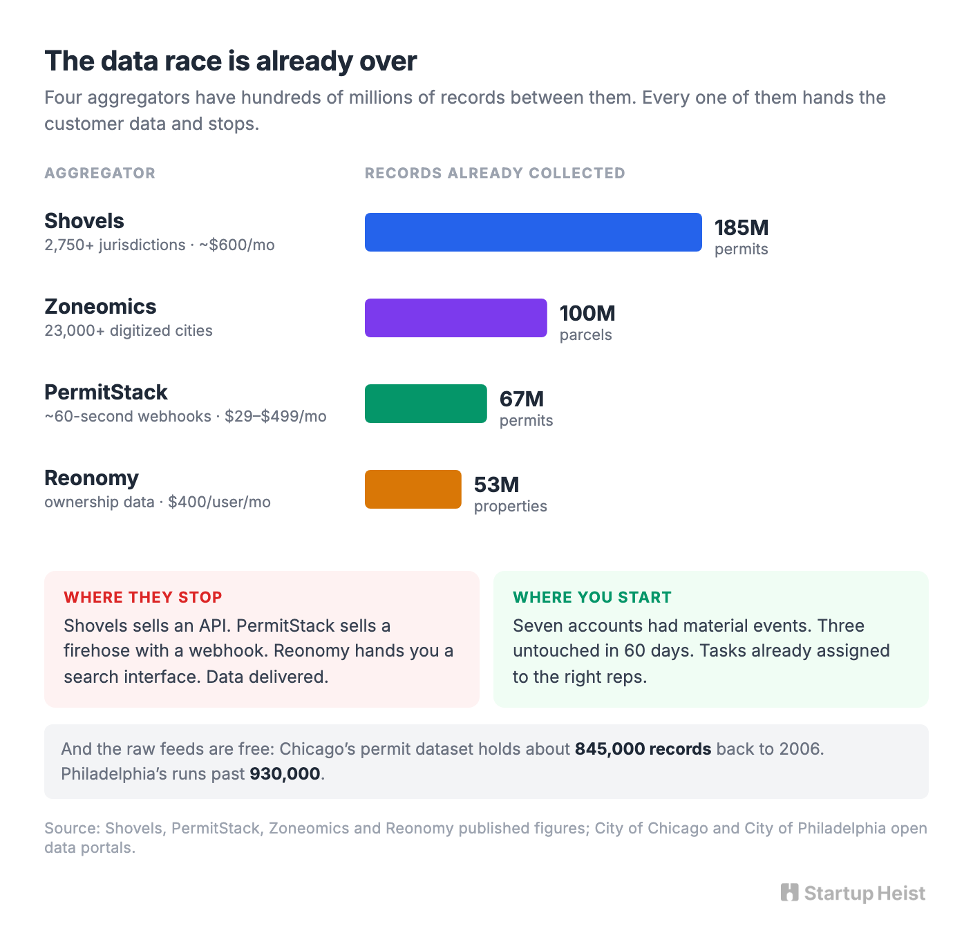 The data feed is not the moat