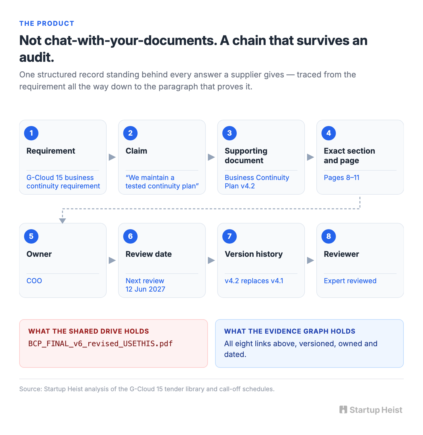 The framework stopped being an event