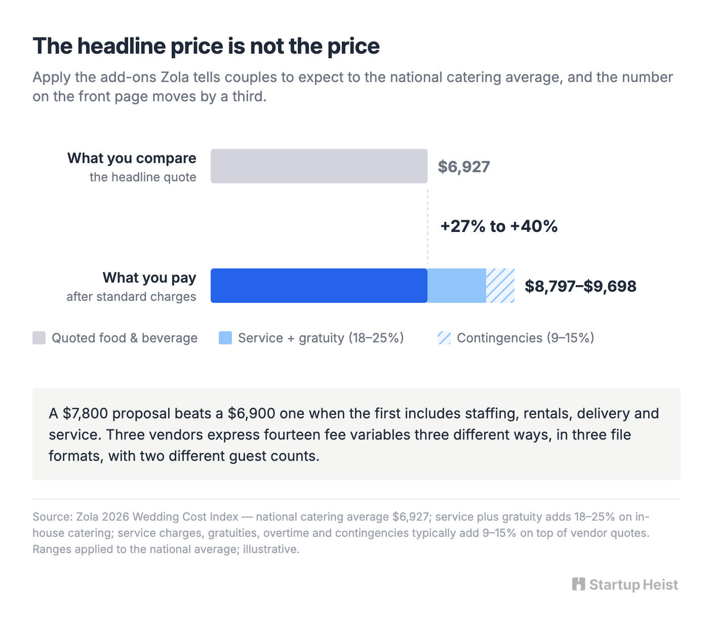 Don't build the wedding tax product
