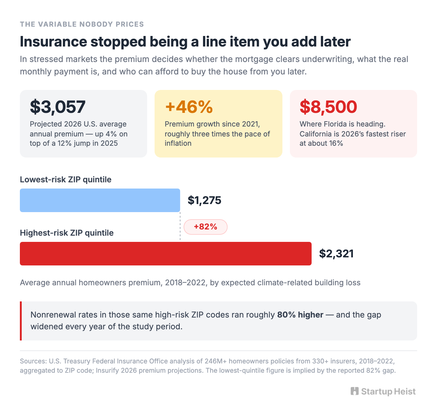 Zillow blinked