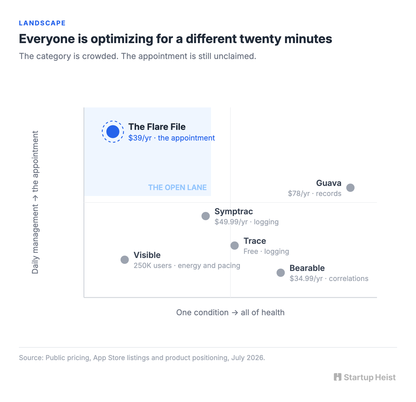The Field Is Crowded and Still Missing the Point
