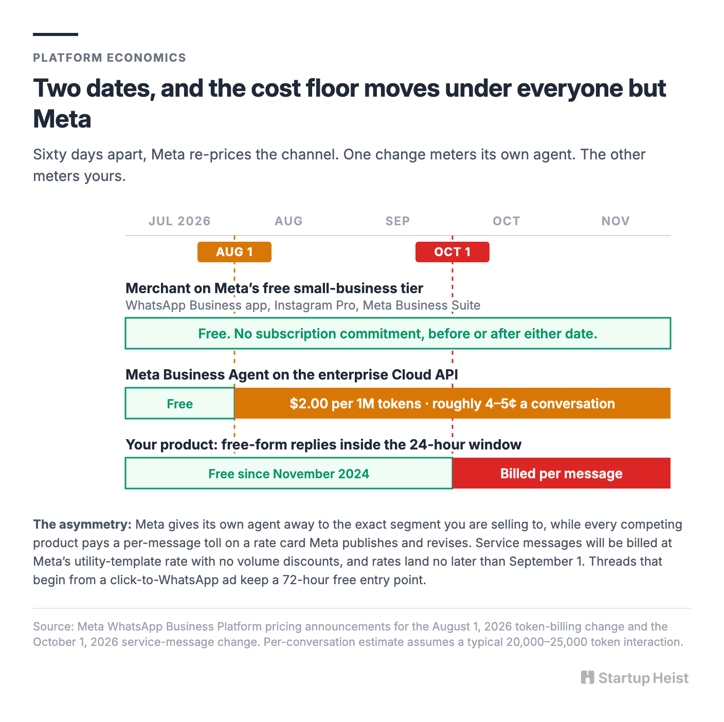The pricing trap nobody is pointing at