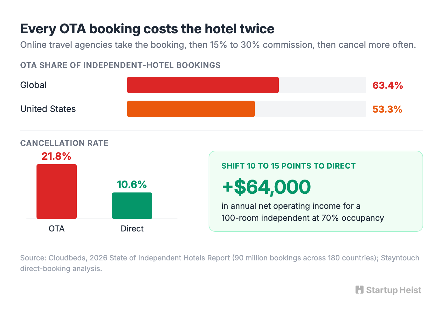 What the hotel is actually buying