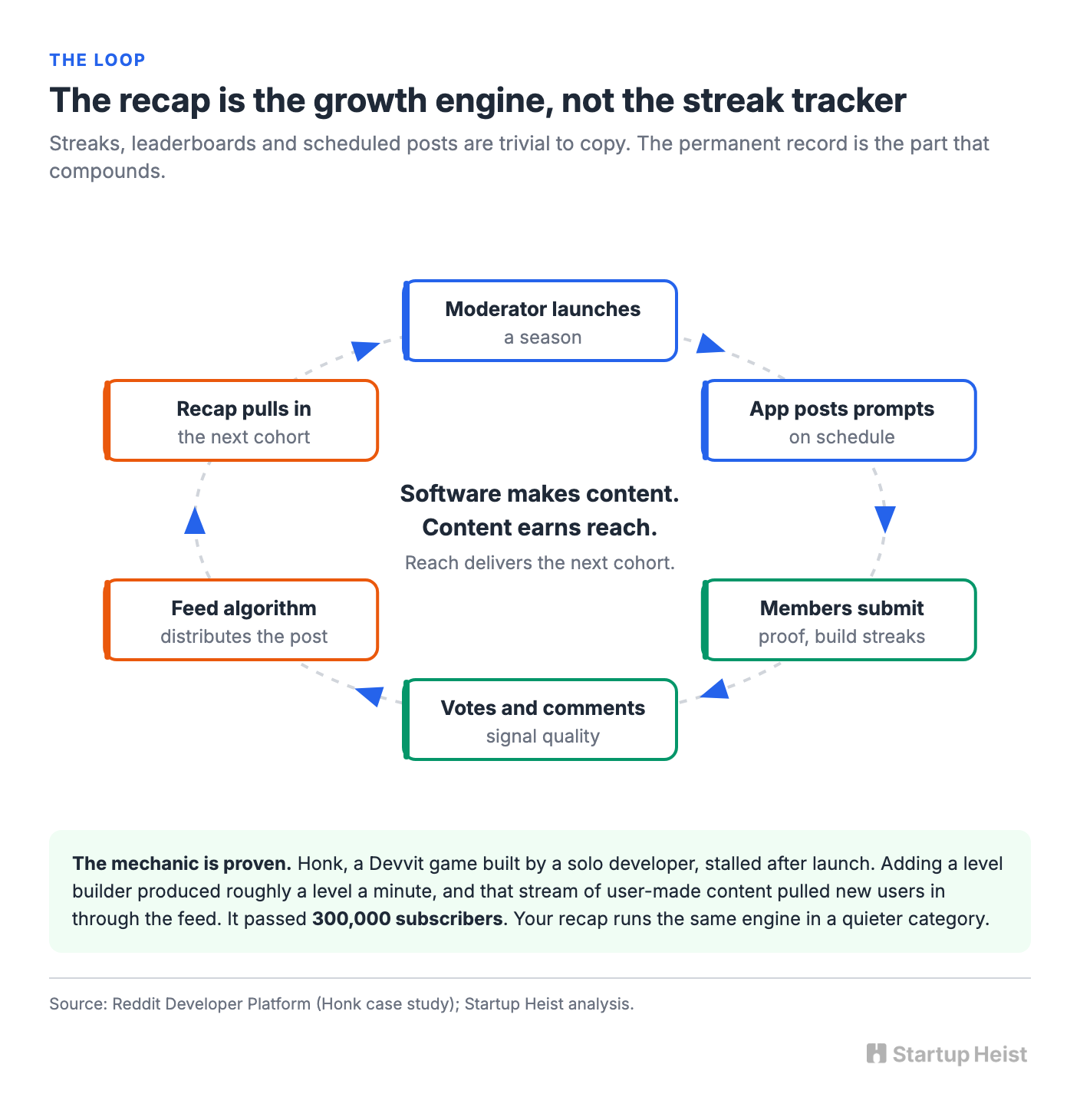The recap is the growth engine