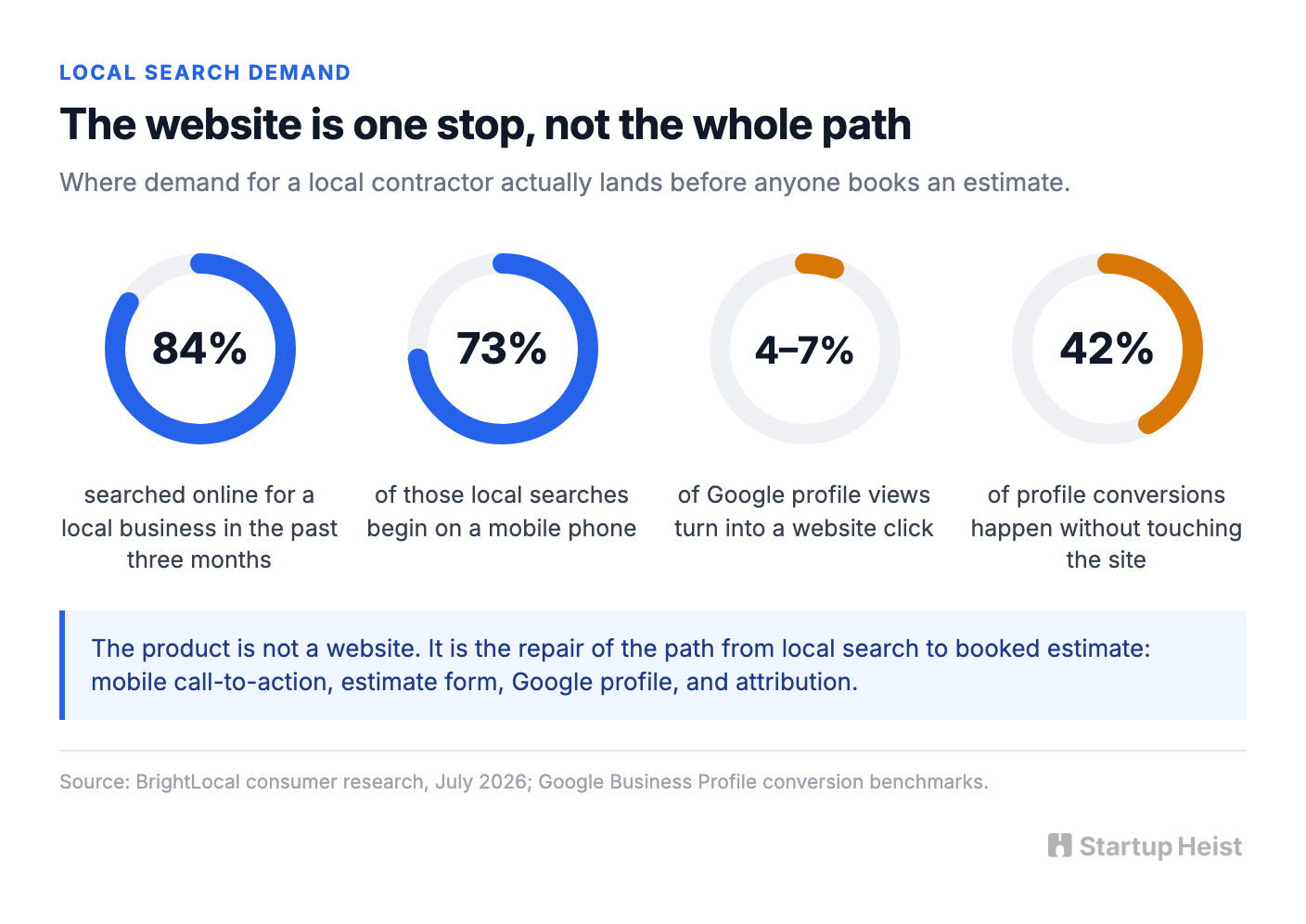 The website is the demo, not the product