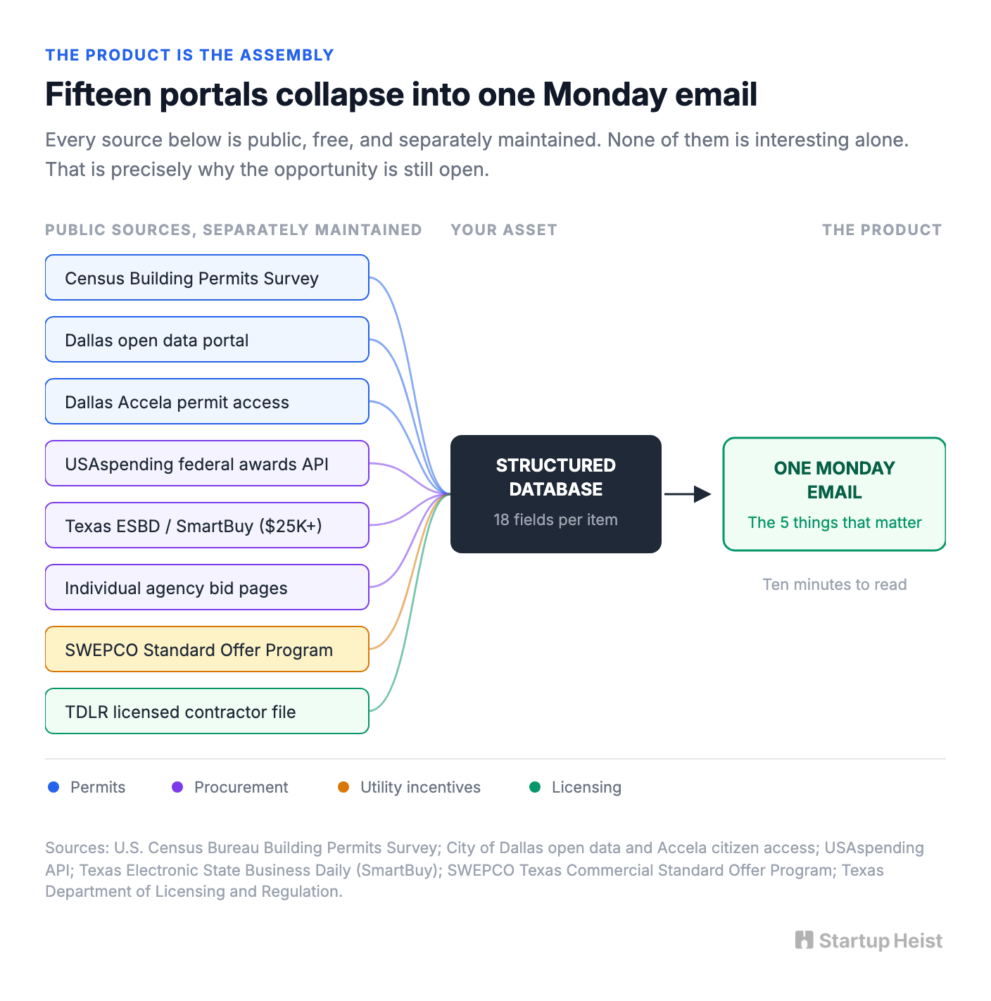 Information, Not Content