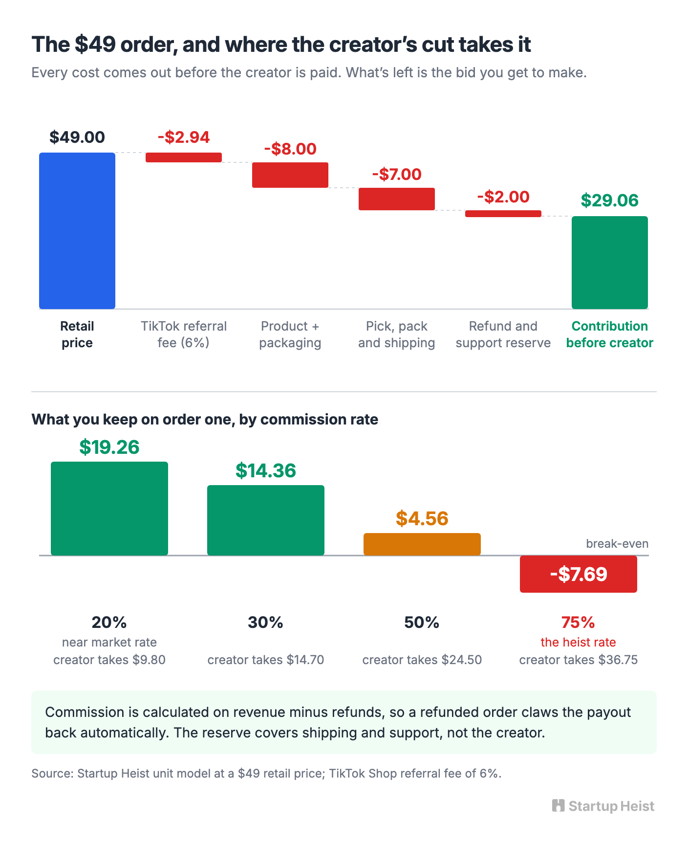 The $49 test