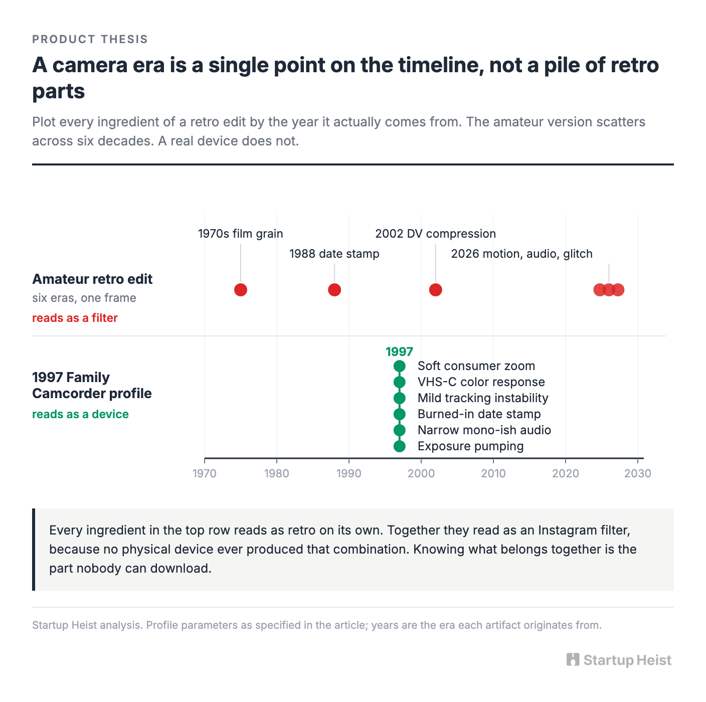 Coherence is the product