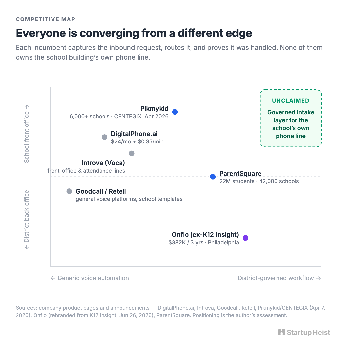 Do Not Sell the AI. Sell the Governed Workflow.
