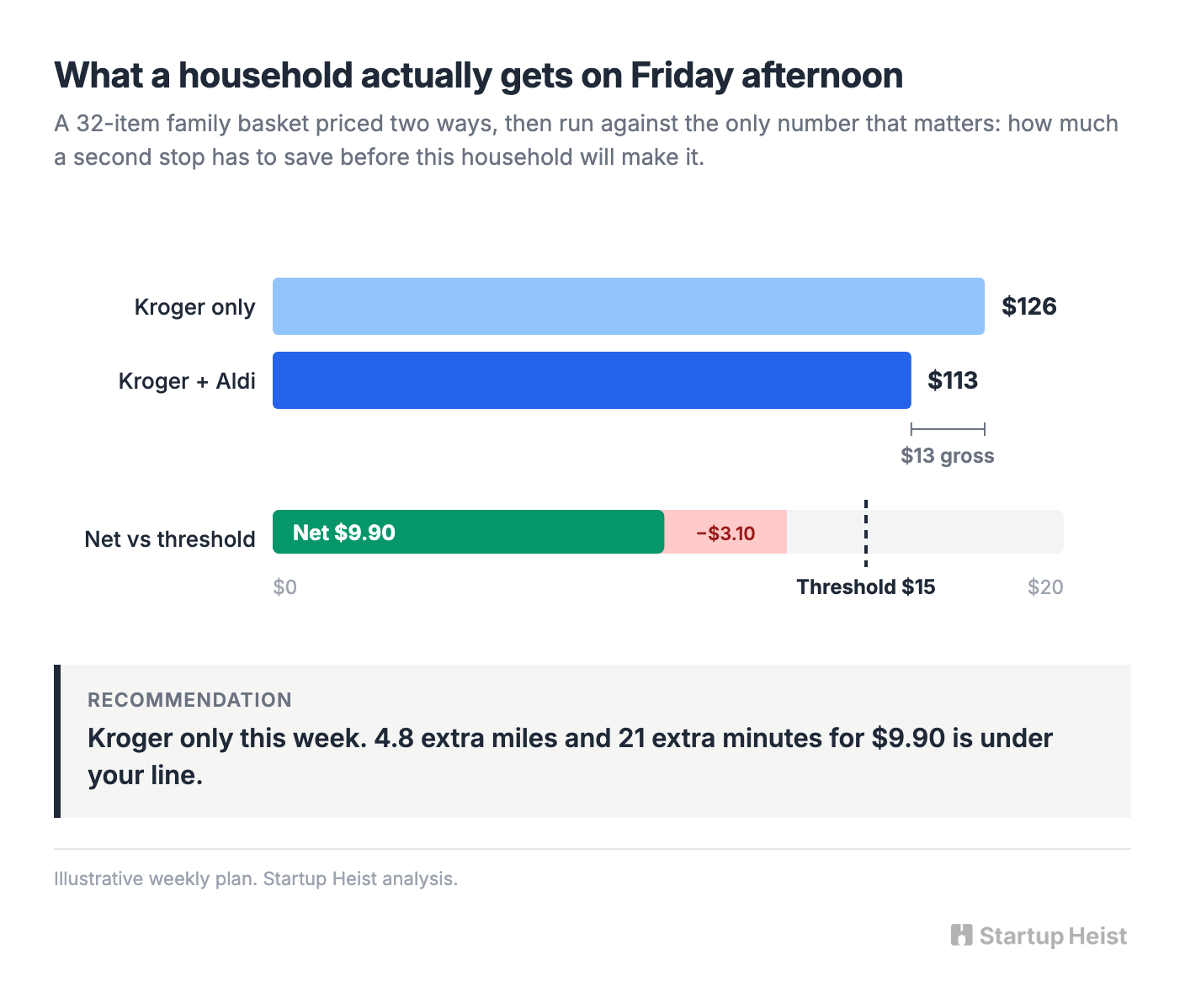 Sell the decision, not the data