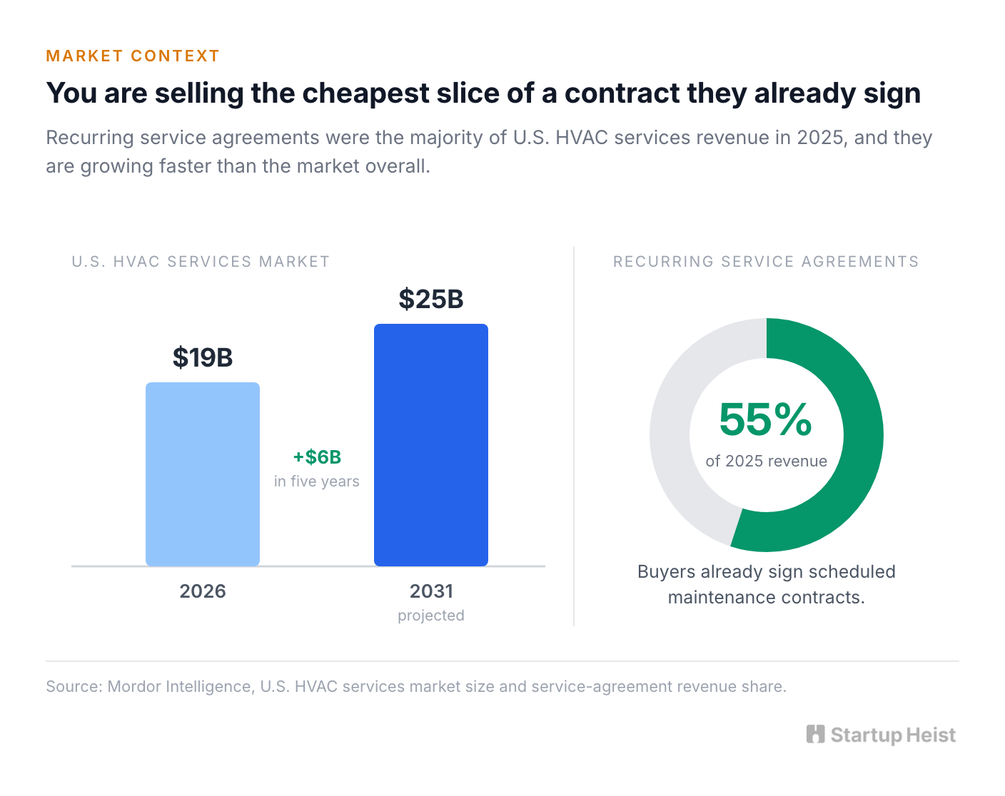 The contractor is a partner, not a competitor
