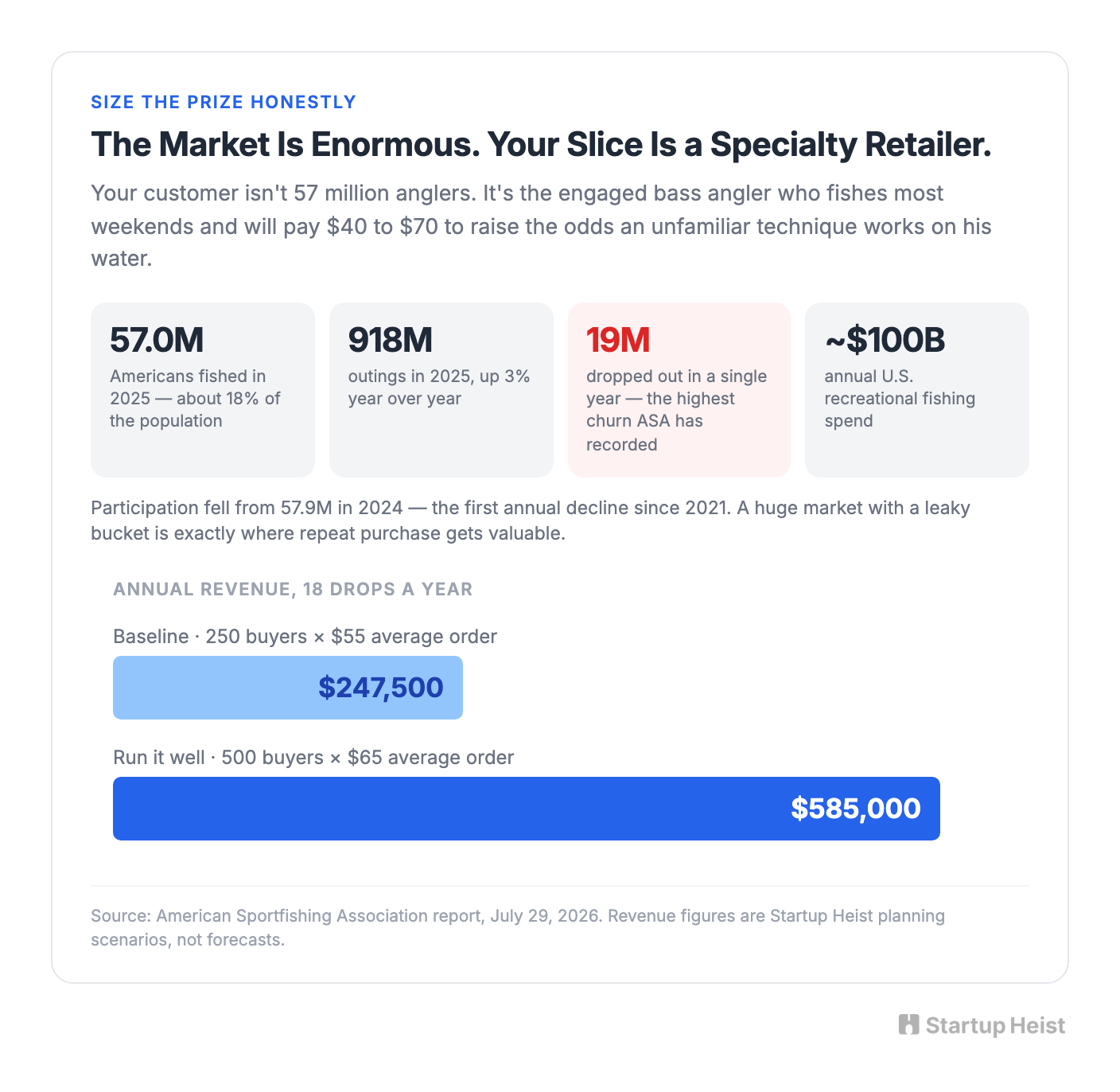 The Market Is Big. Your Slice Isn't.