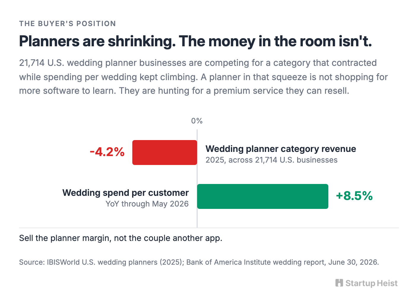 Don't build the consumer app