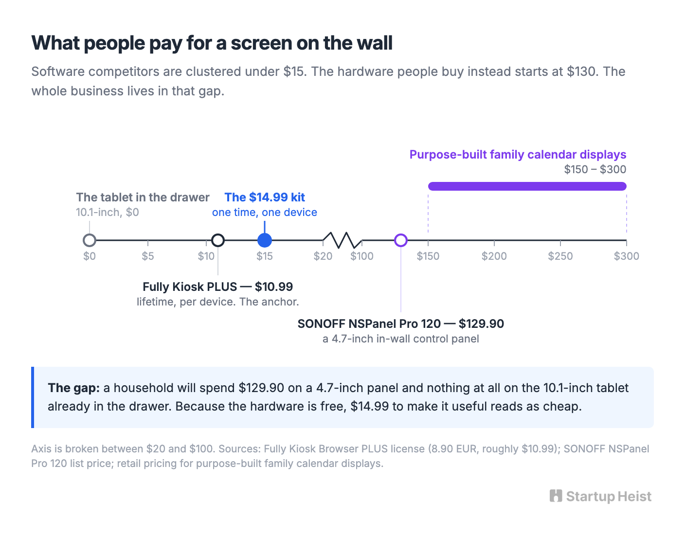 The Market Is Small, and the Competition Is Cheap