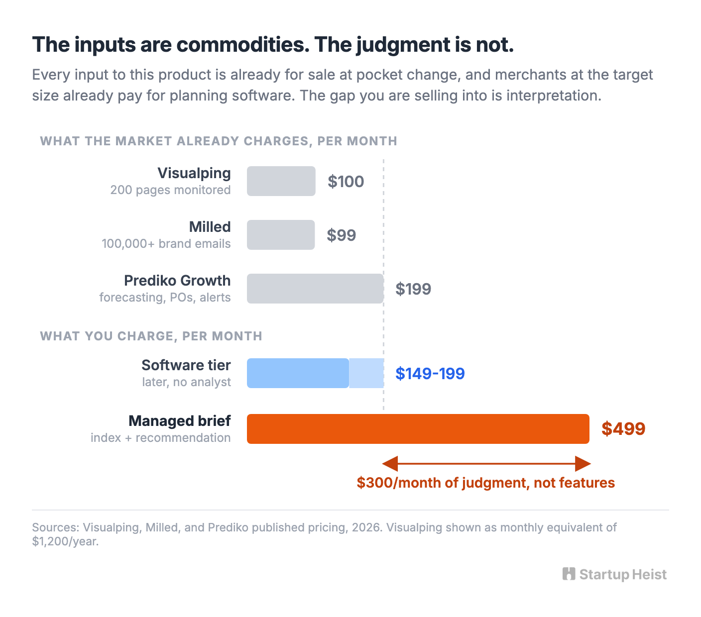 Don't build another monitoring dashboard