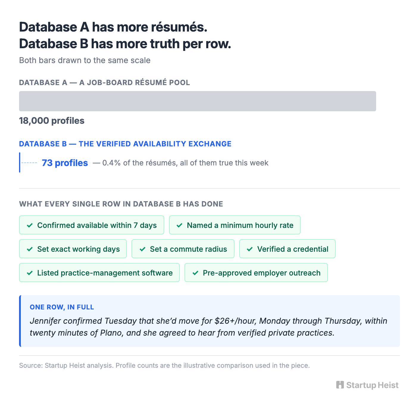 Your product is the timestamp