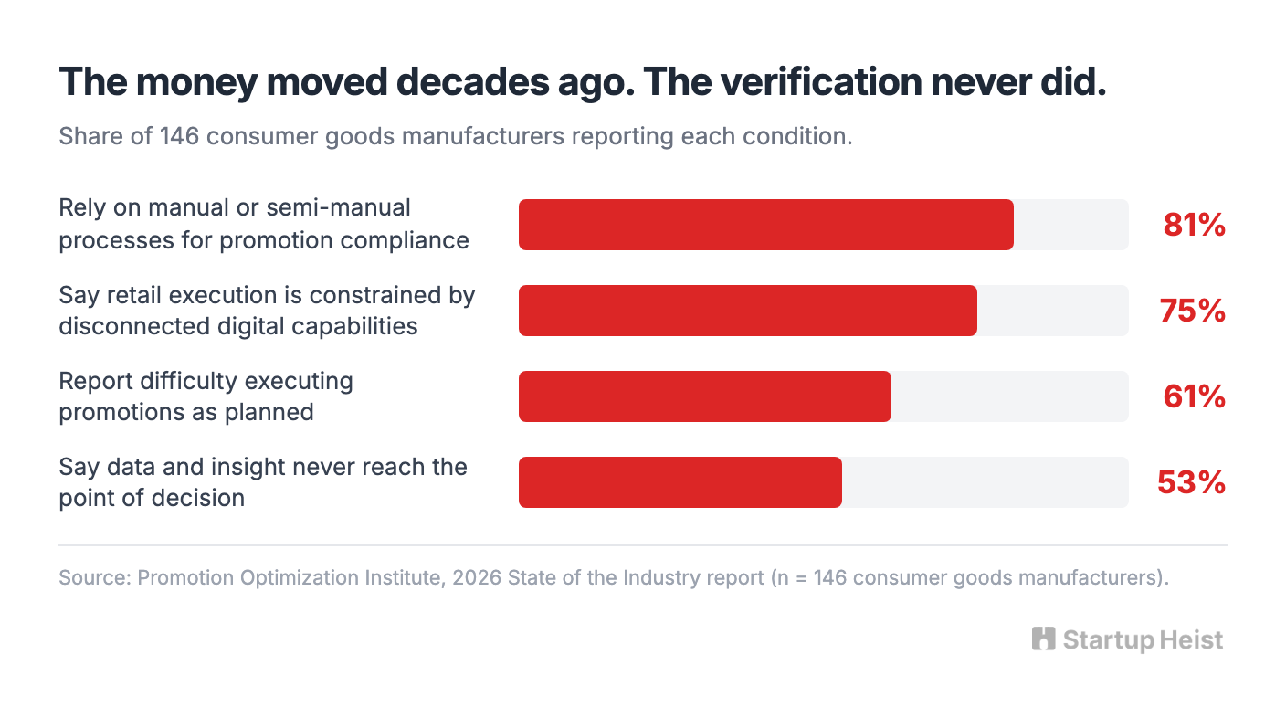 Why "AI reads the price tag" is not a business