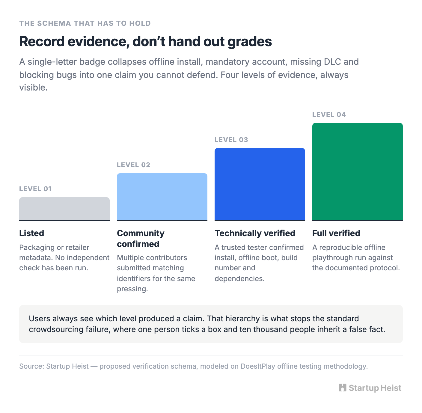 Record evidence, don't hand out grades
