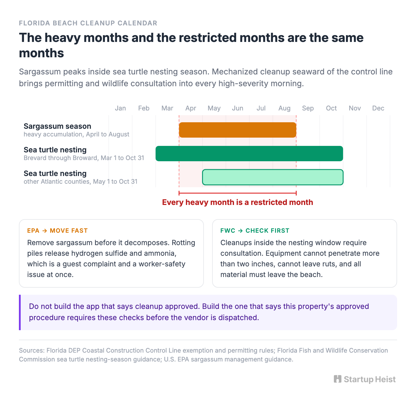 Compliance is the killer feature