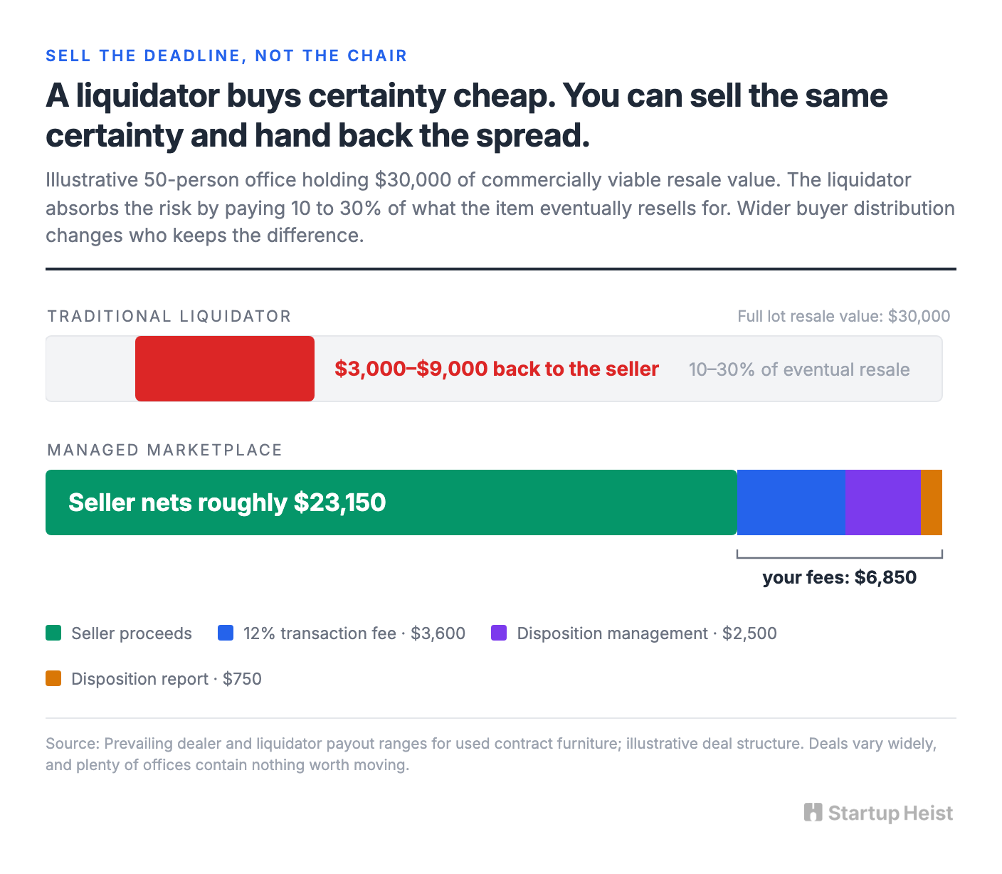 Sell the Deadline, Not the Chair