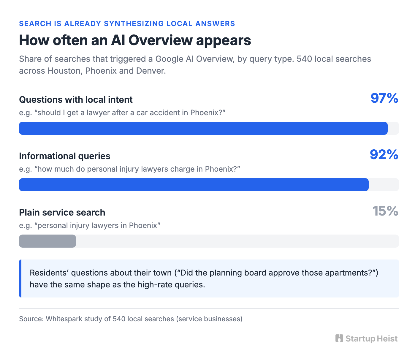 AI Makes Provenance the Product