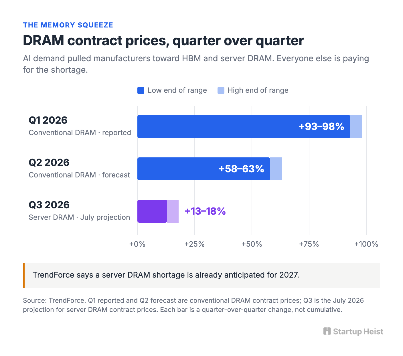 The strange economics of old RAM