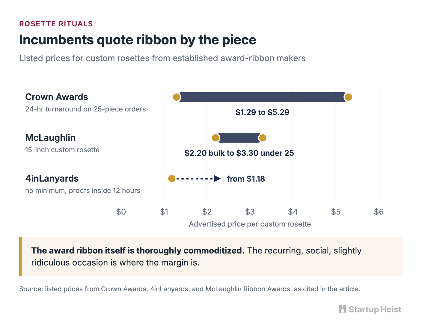 Where the Margin Hides