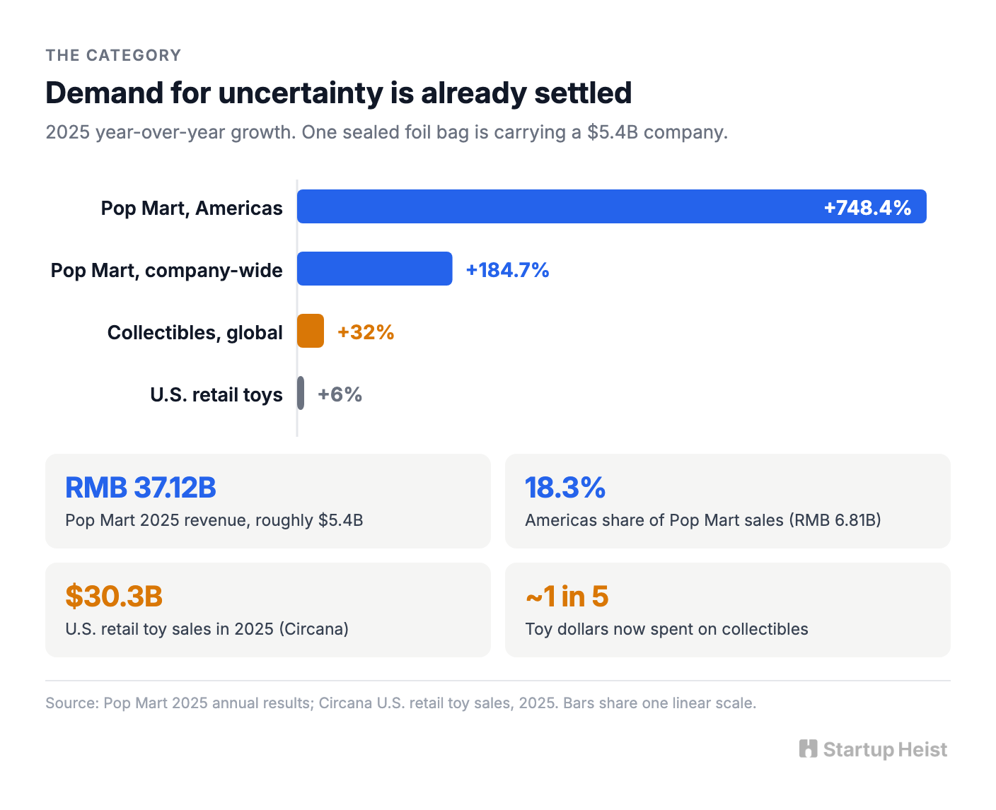 When Uncertainty Stops Feeling Like a Risk