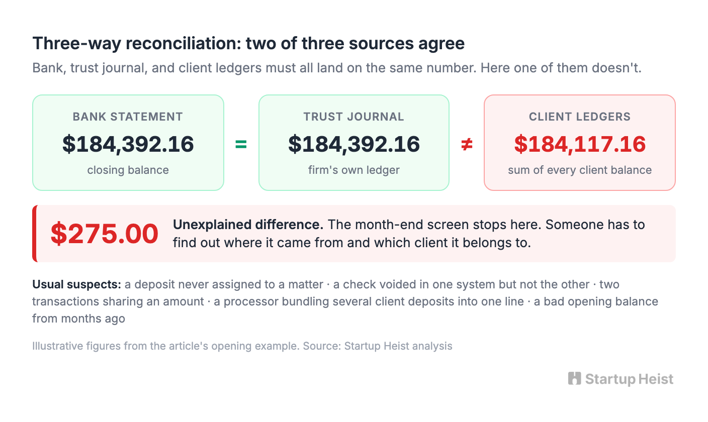 The rule that turns $275 into a career risk
