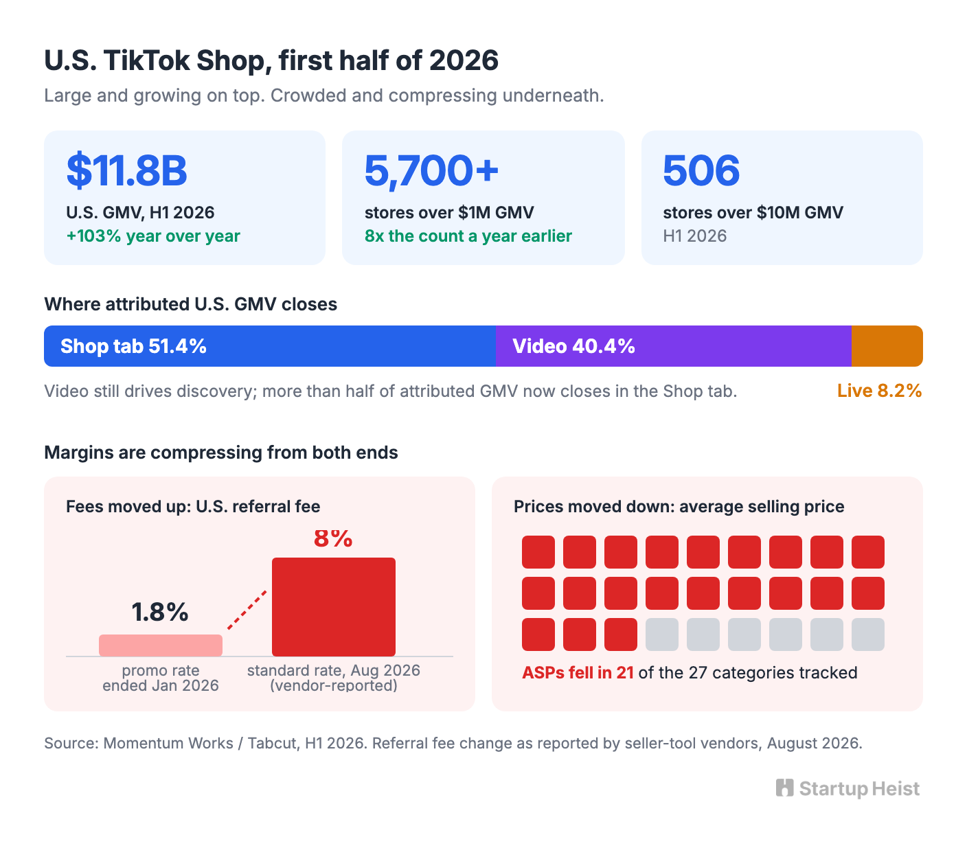 The market is real, and it's getting crowded fast