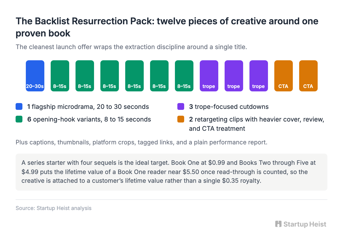Make ads that feel like scenes from a show, never trailers