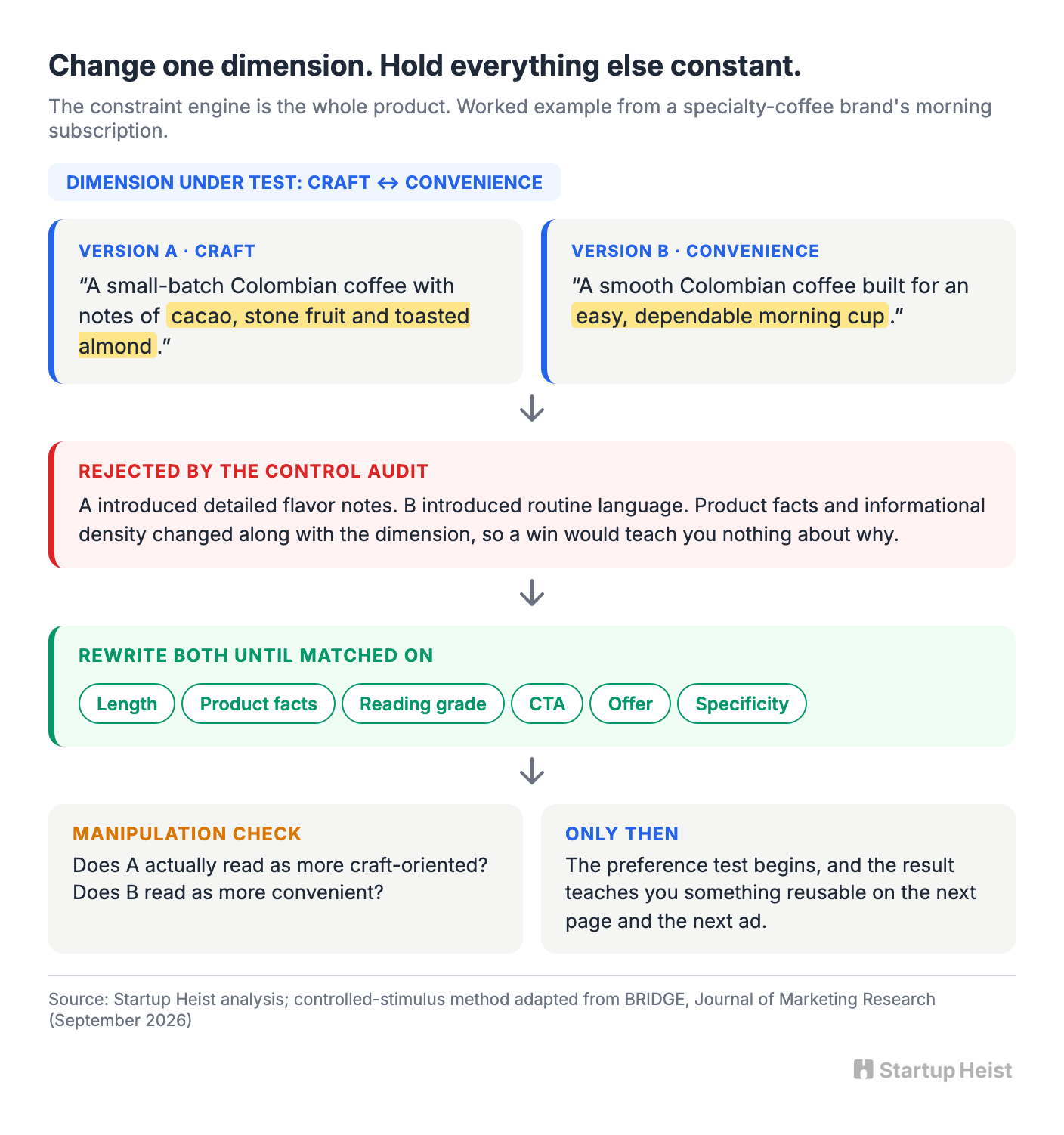 Don't Build Another Review Summarizer