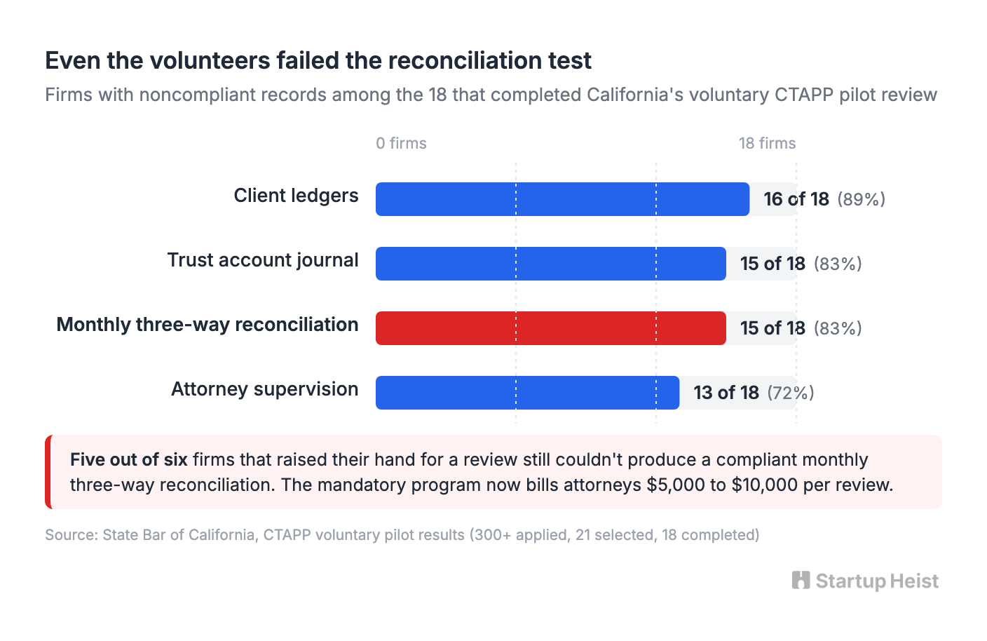 California put a price on the problem