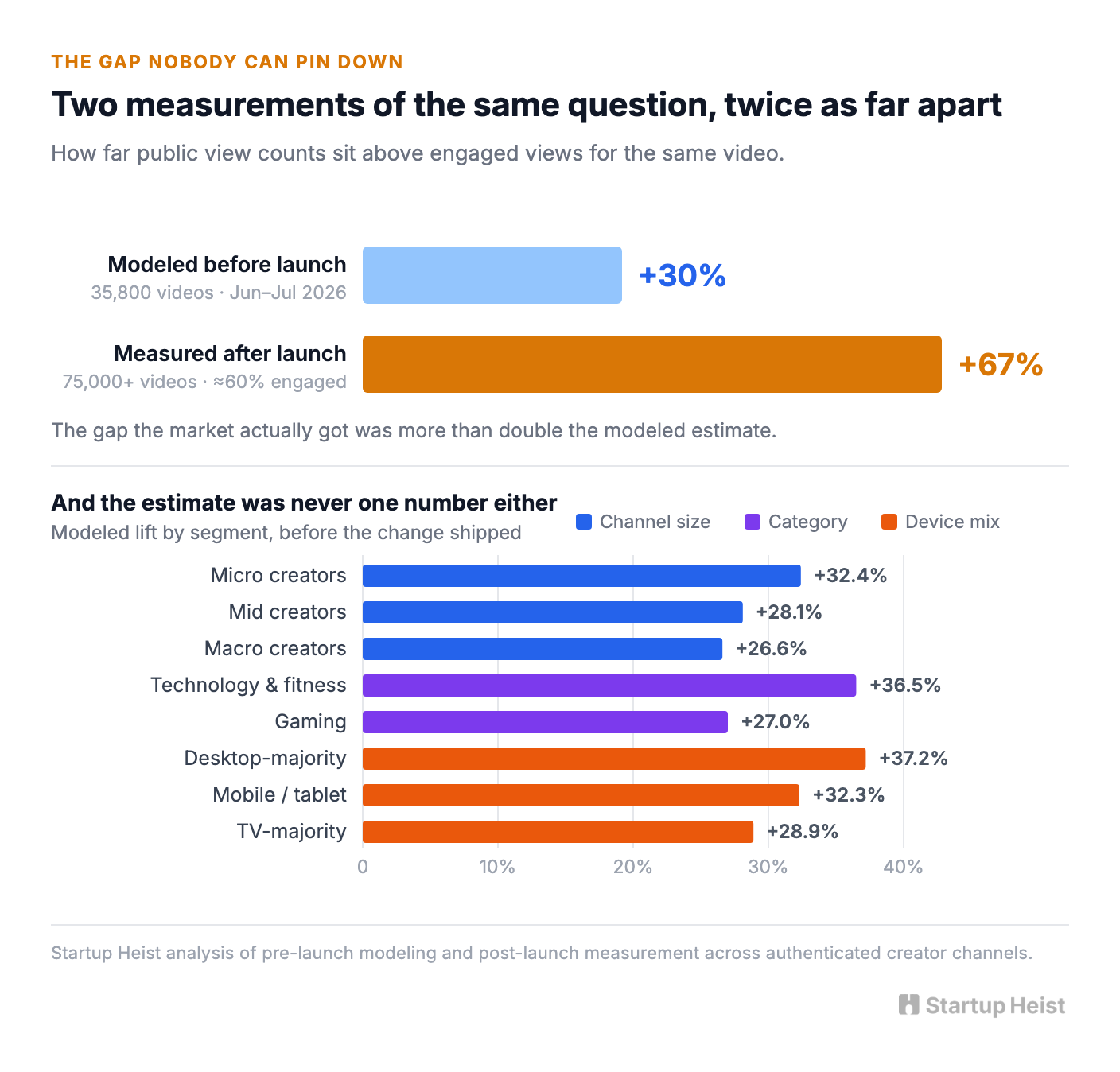 Nobody knows the conversion rate, and that's the opportunity