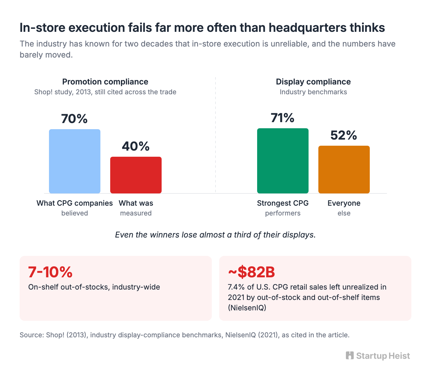 What the Retailer Won't Tell You