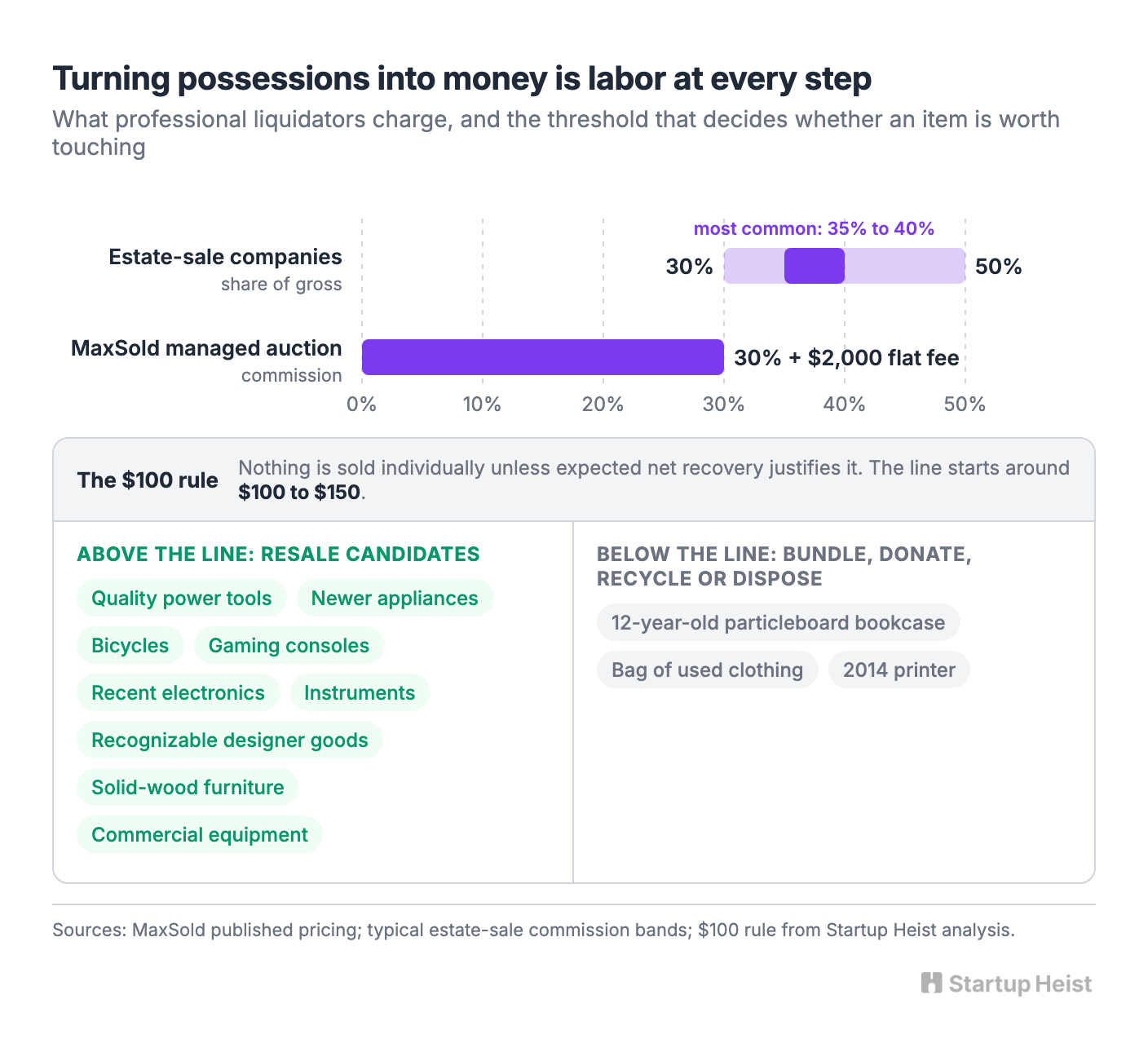 The First Trap: Don't Build an AI Appraisal Company