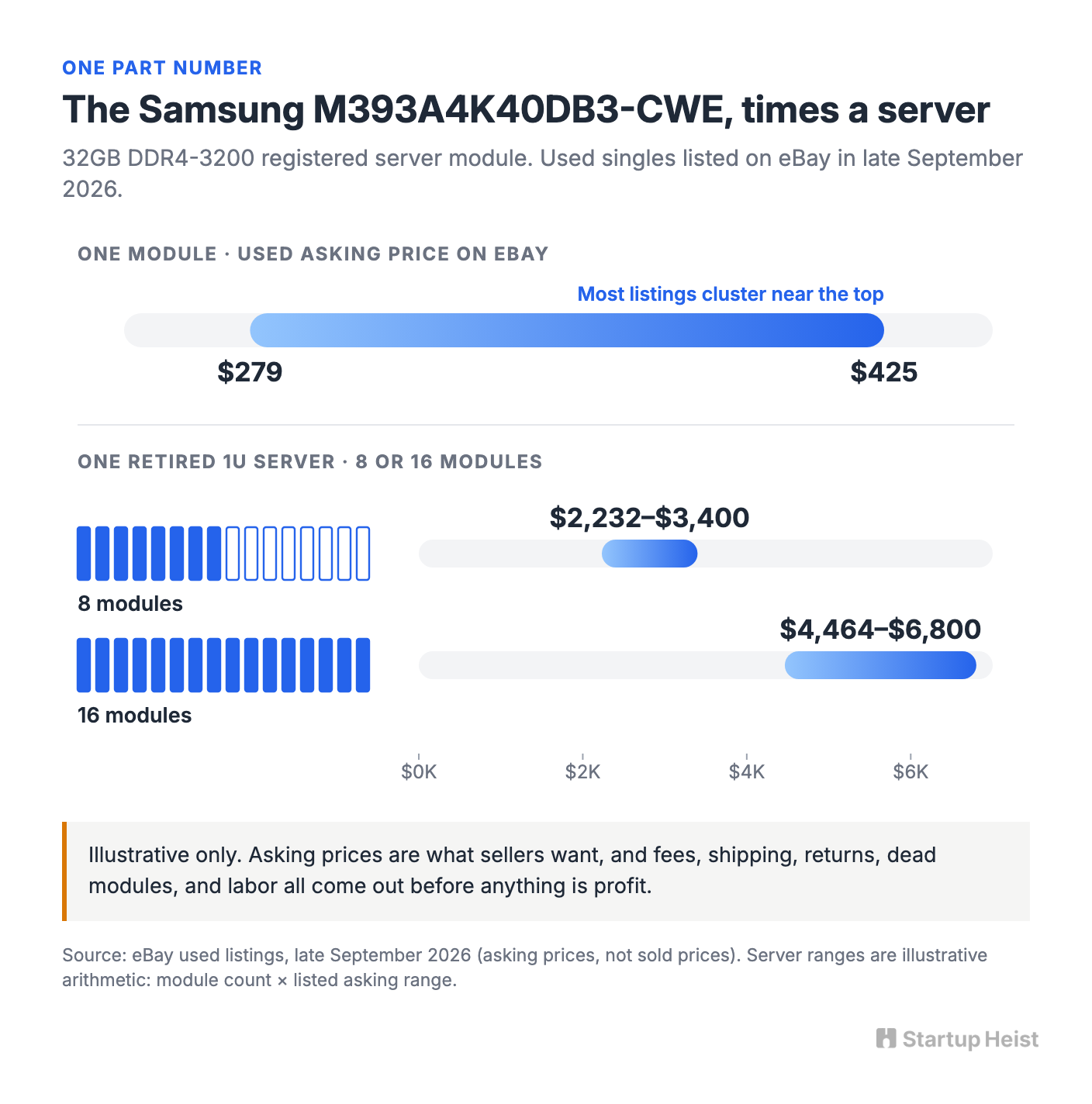 The strange economics of old RAM