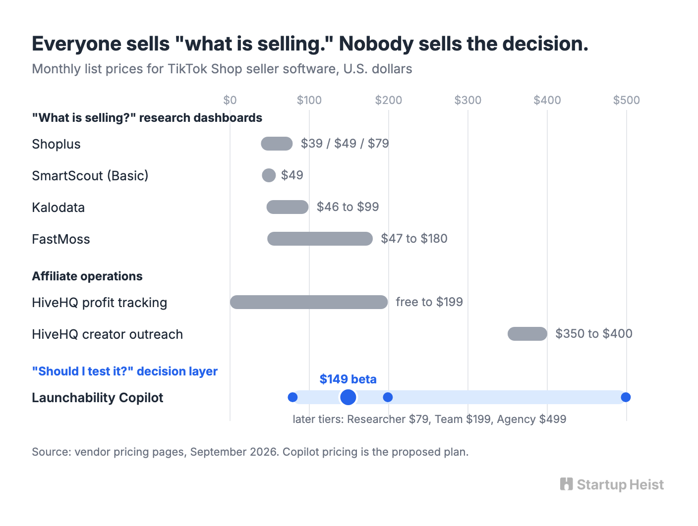 Dashboards stop one decision too early