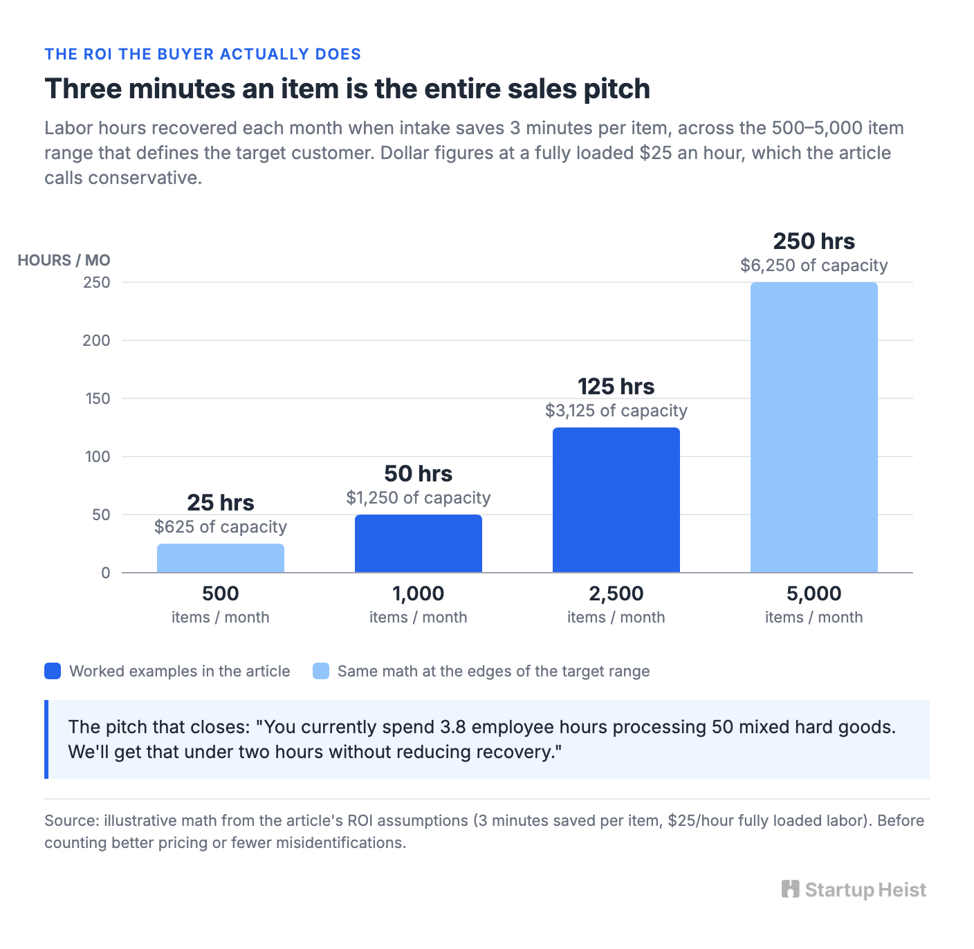 The customer is uglier than you want, and the market is smaller than the headline