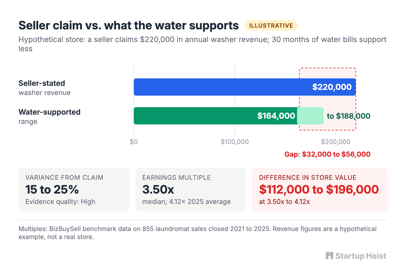 What a $1,250 report is worth on a $500,000 decision