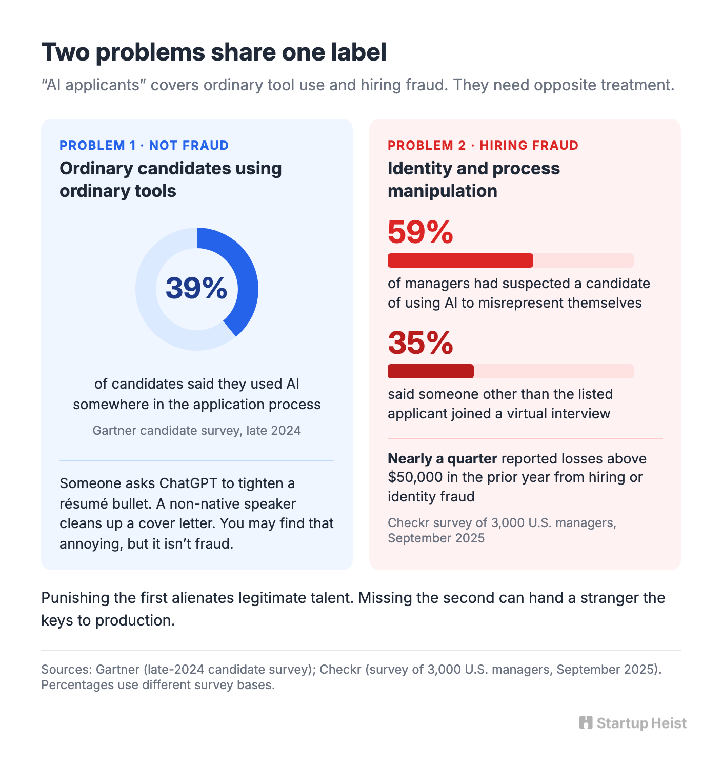 Two Problems Share One Label