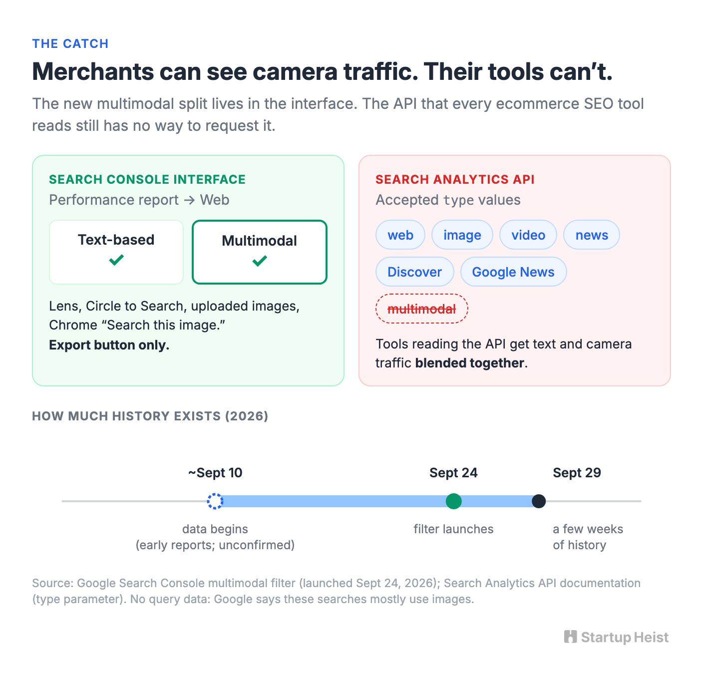 The catch: the data supports a service before it supports SaaS