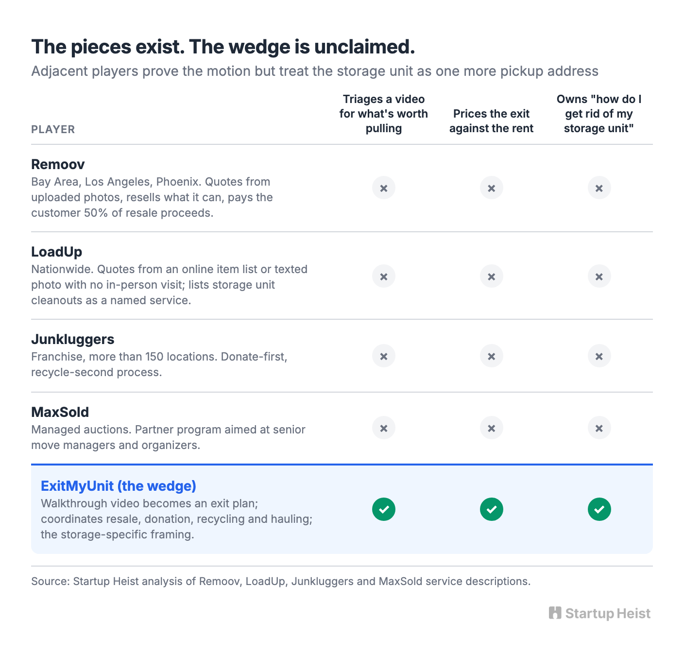 The Adjacent Players Prove the Motion Without Owning the Wedge