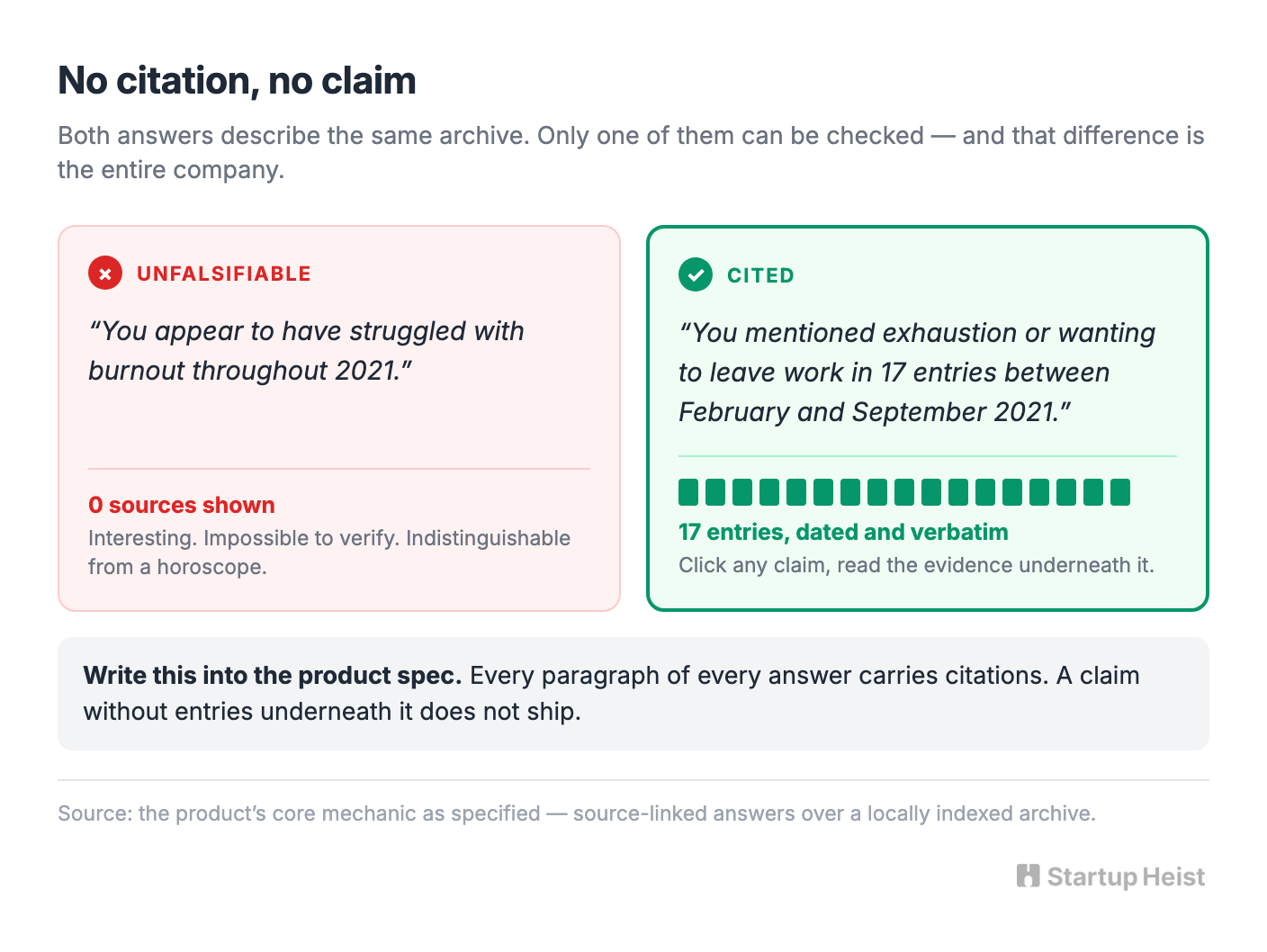 Auditable insight is the entire product