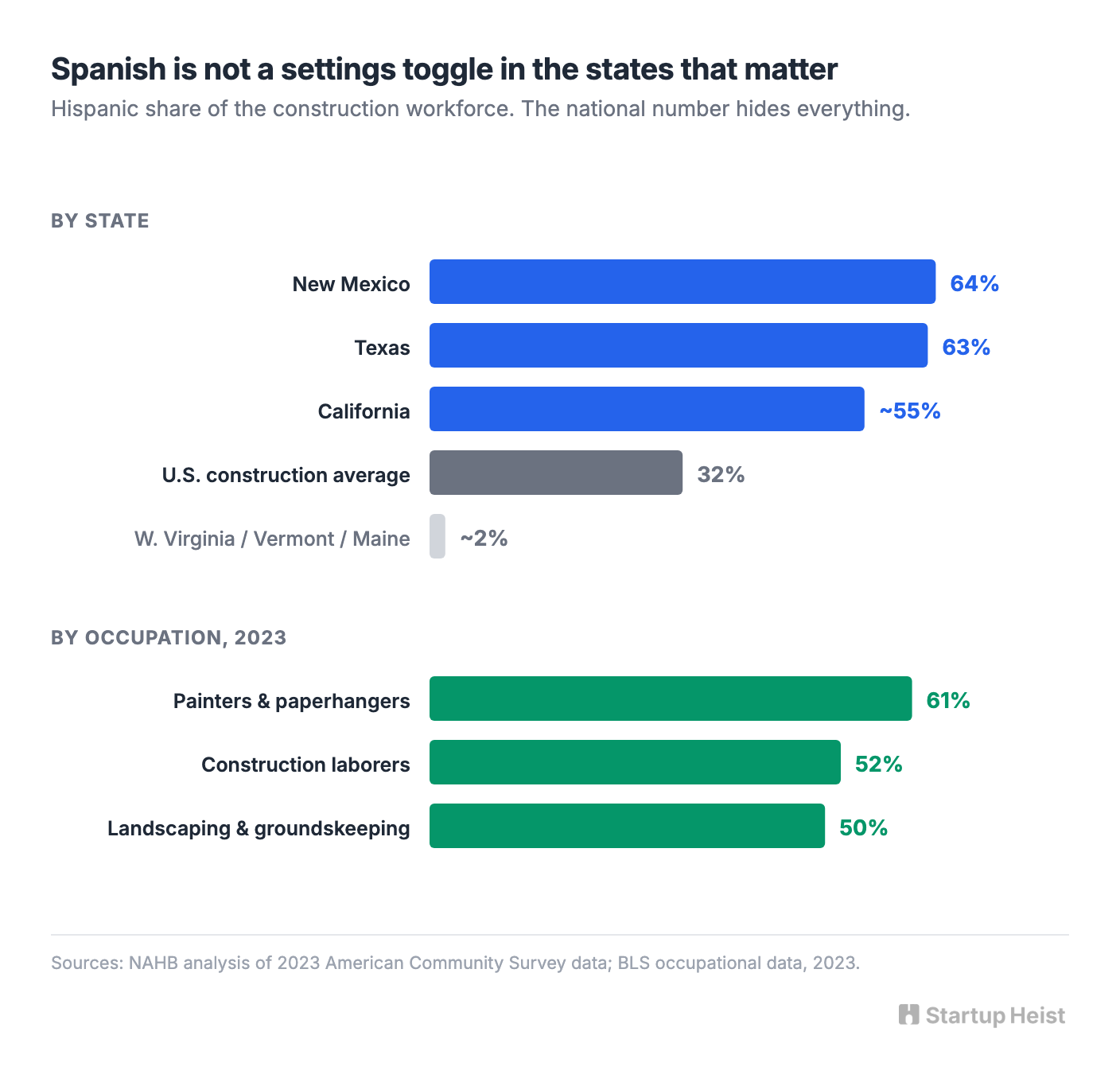 The bilingual wedge is not a localization feature