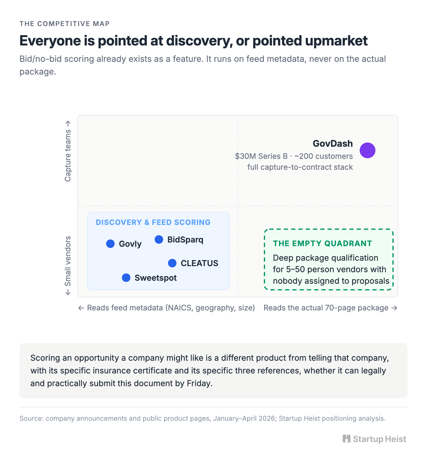 Everyone else is pointed at discovery or pointed upmarket