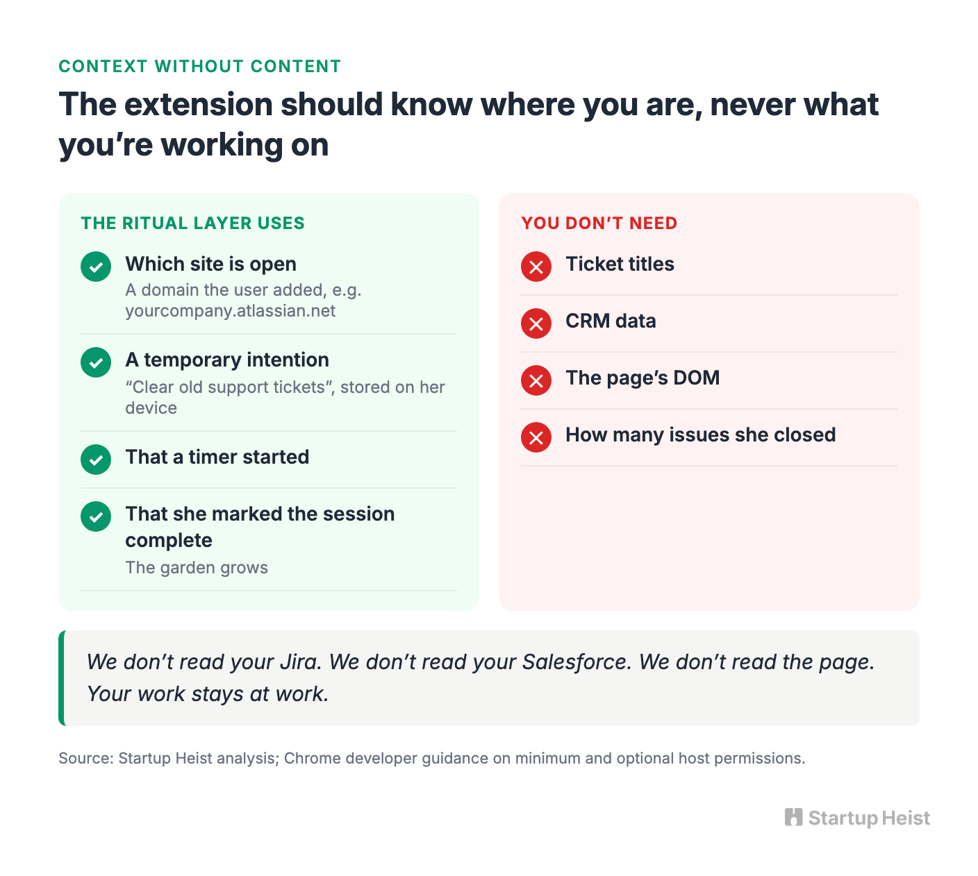 Context Without Content