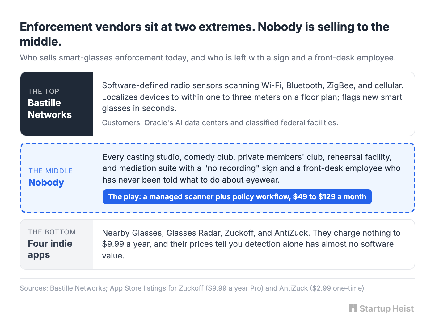 Why "detector" is the wrong word for the business
